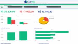 Dashboard Planilha Financeira LND360