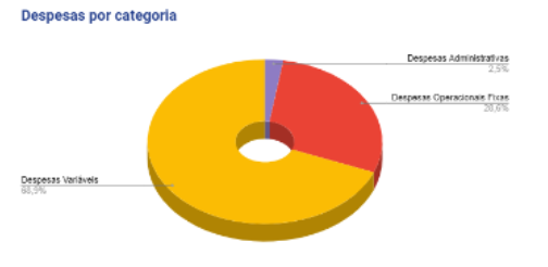 despesas-lnd360